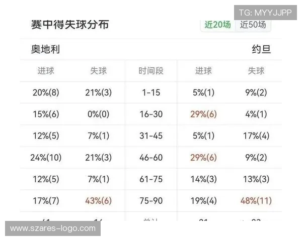 2026年世界杯奥地利对阵约旦比赛专家全面分析与赛前预测