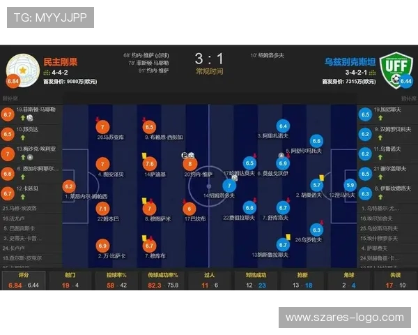 世界杯比赛民主刚果对乌兹别克斯坦球场天气变化趋势及应对策略建议